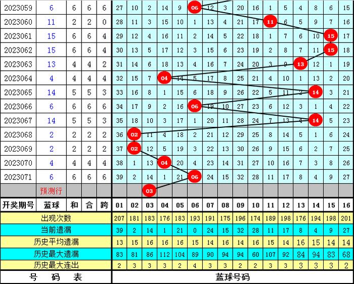 双色球开奖33期预测，探索数字世界的奥秘