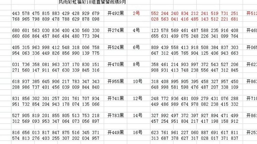 福彩3D开奖结果走势图与试机号解析