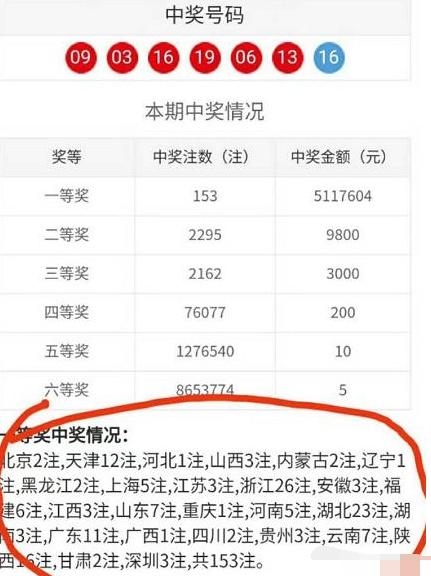 双色球近500期历史开奖数据深度解析