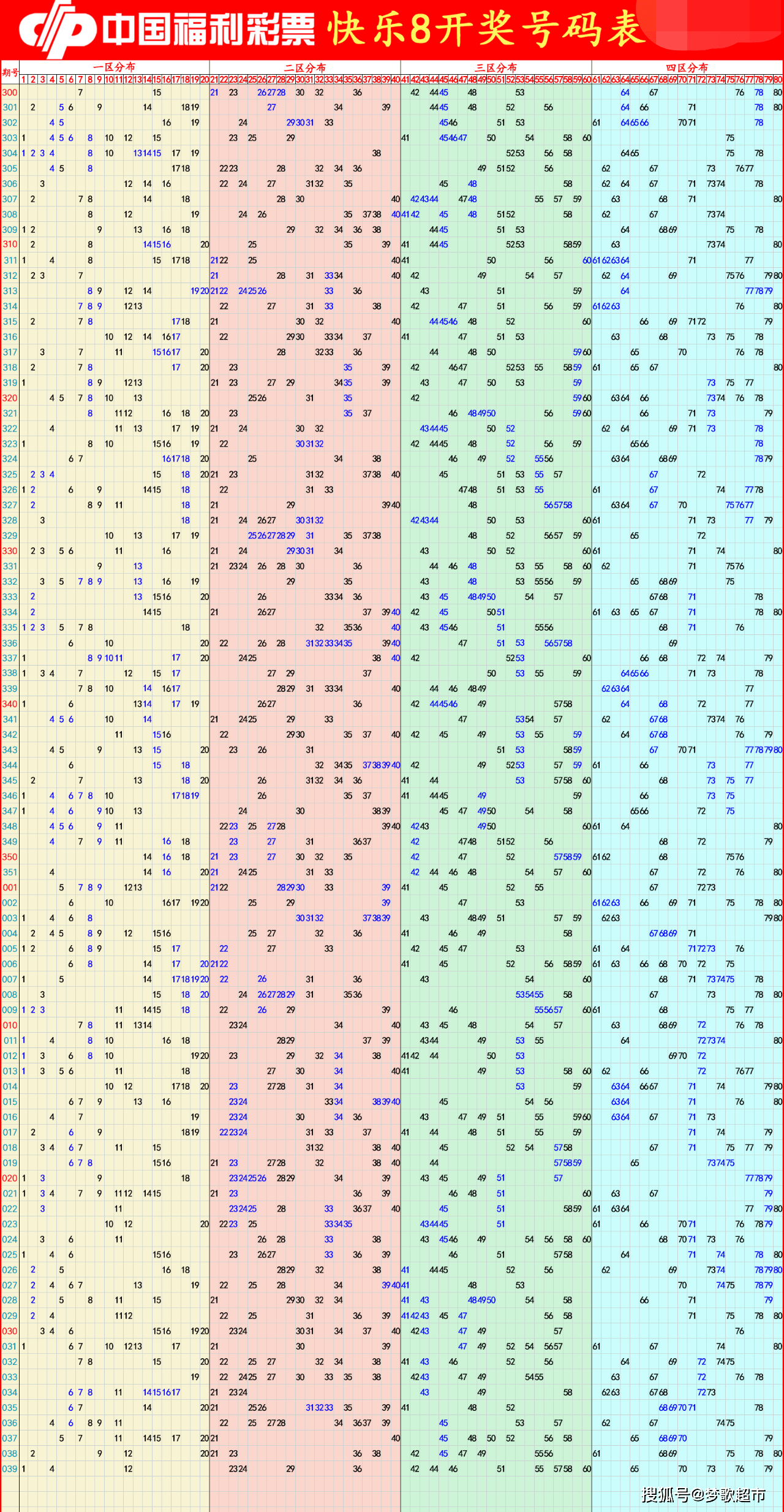 回顾与探索（或“回顾探索”）