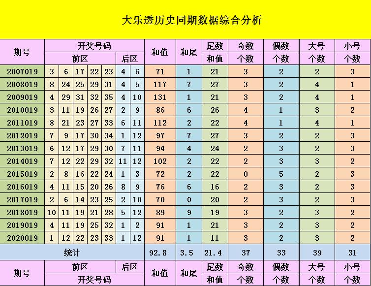 揭秘大乐透走势图，最近100期基本走势深度解析