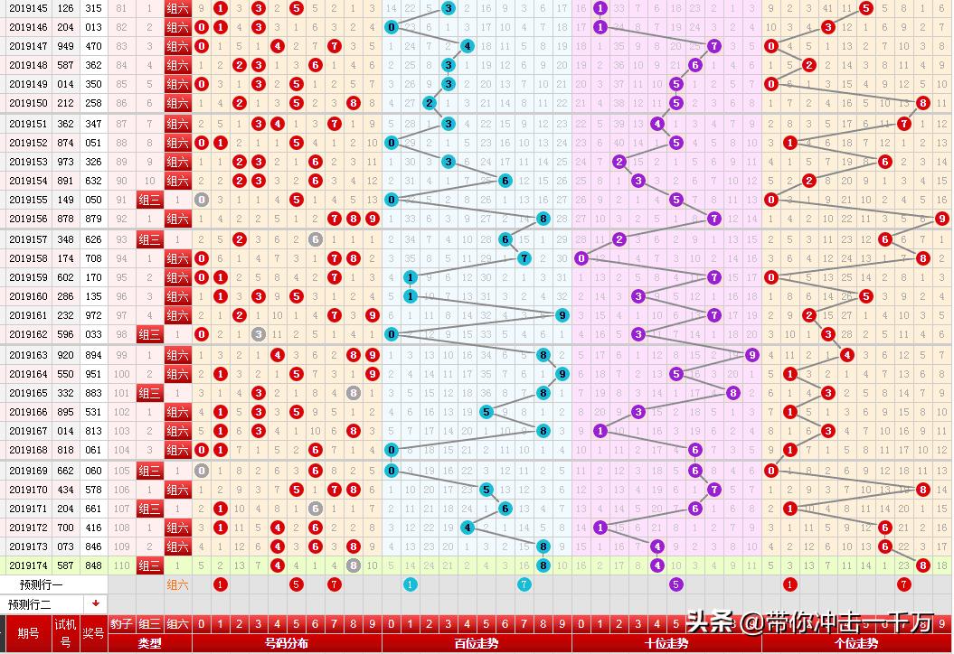 福彩3D第148期历史开奖号码深度解析