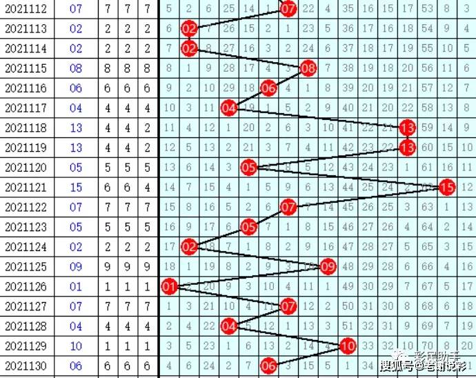 双色球12月8日历史开奖结果，回顾与解析