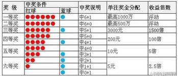 双色球开奖与专家预测，探寻幸运之球的秘密