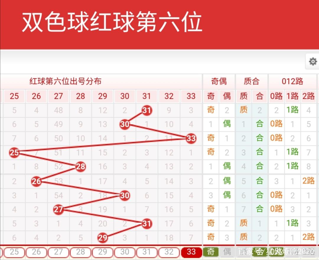 揭秘双色球开奖结果，关于2016年第一百三十三期双色球开奖结果的查询与解析