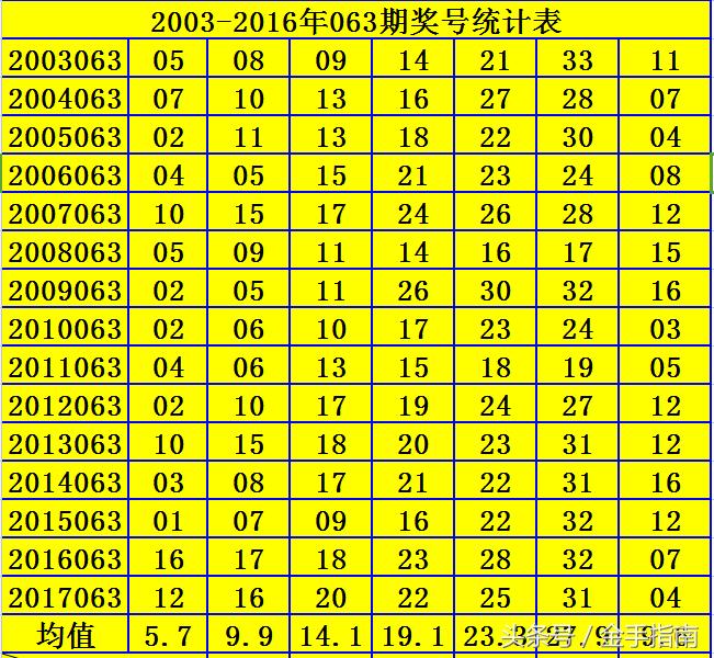 双色球第14年139期开奖结果揭晓，幸运数字揭晓引发全民热议