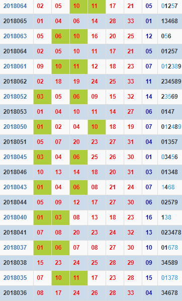 双色球开奖结果记录近100期，探索与解析