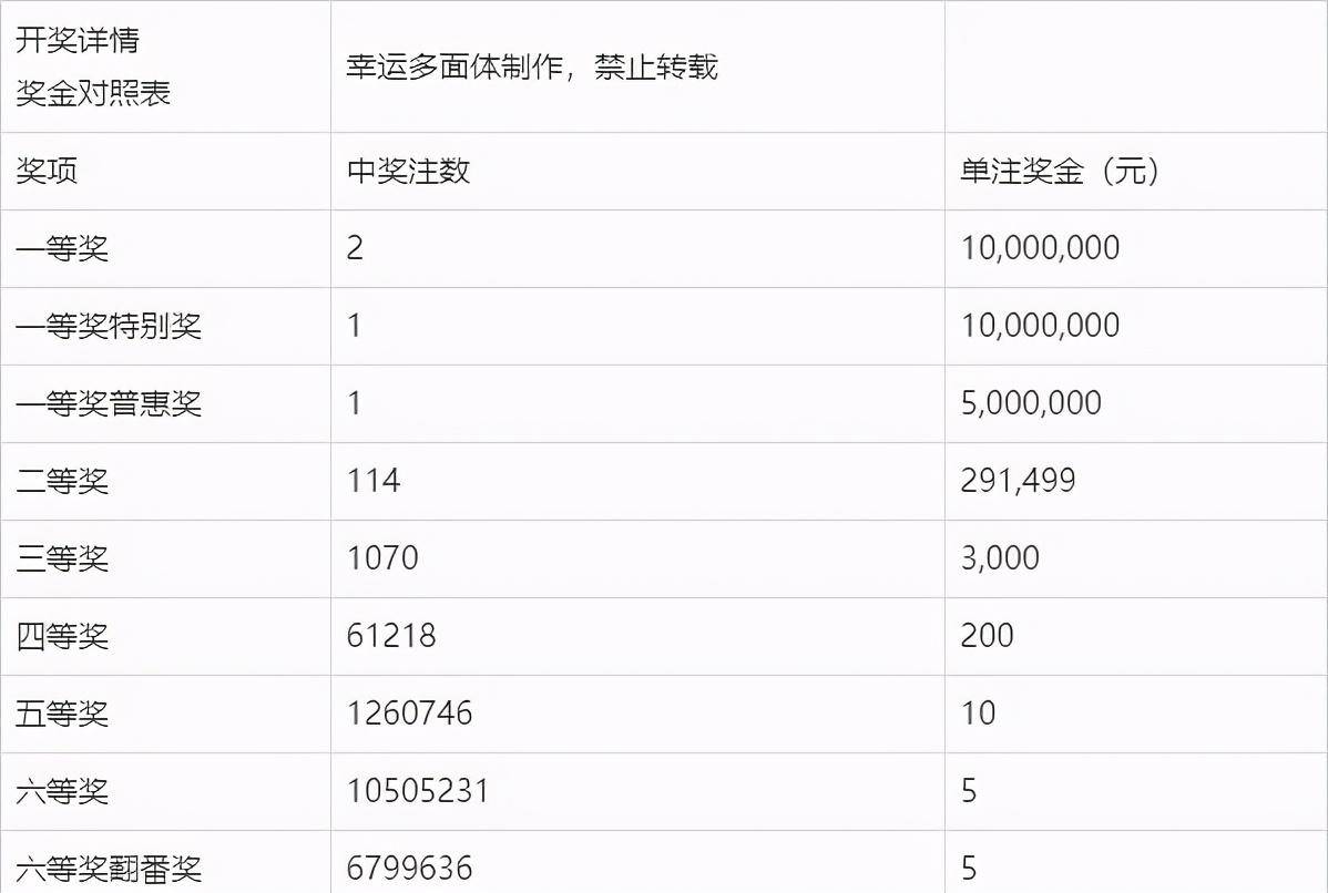 双色球开奖号码结果中的4加1，究竟价值多少钱？