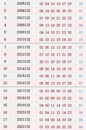 揭秘132期双色球历史同期号码，探索与预测