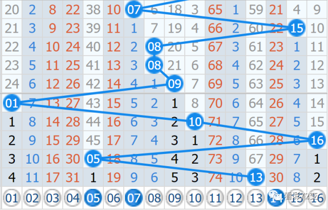 双色球第215期的期待与探索