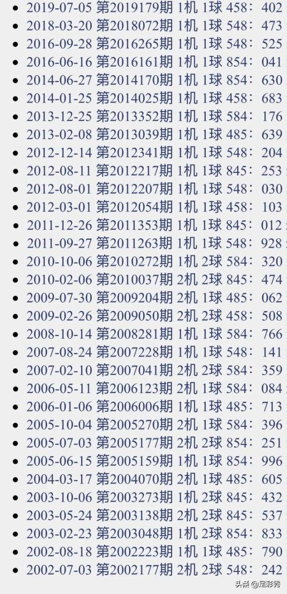 今日3D试机号与开机号探索，第30期深度解析