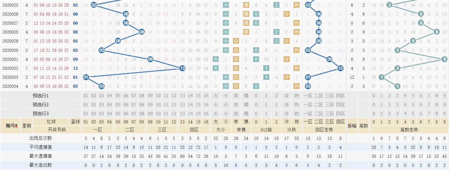 往年双色球第59期开奖结果回顾与解析