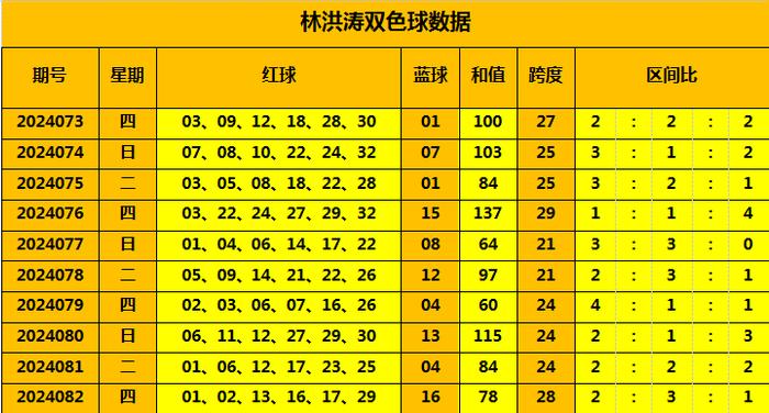 双色球第133期号码解析与预测