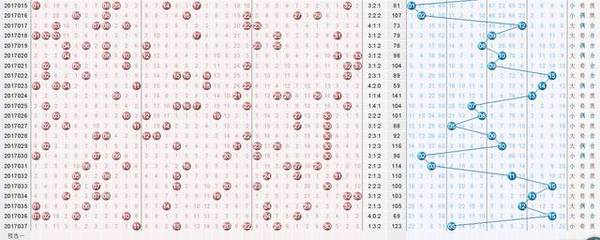 双色球2017064期开奖号码的奥秘与影响