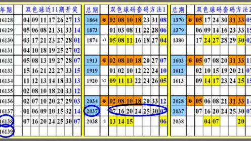 双色球和值115号码分析