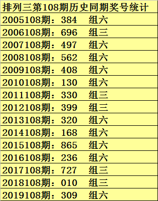 双色球2024年第010期开奖结果查询及分析