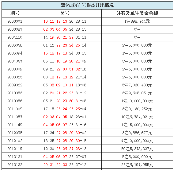 双色球2014125期头奖的传奇故事