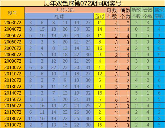 双色球第52期开奖号码揭晓，幸运与期待交织的时刻