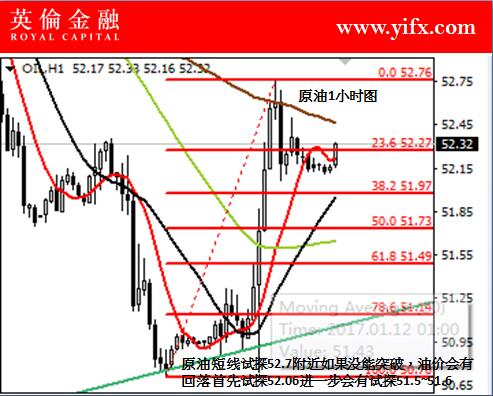 大乐基本透走势图500网，探索与解析