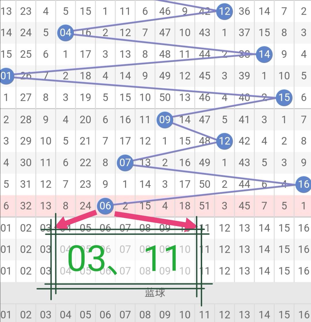 第2020087期双色球开奖结果揭晓，幸运与惊喜交织的夜晚