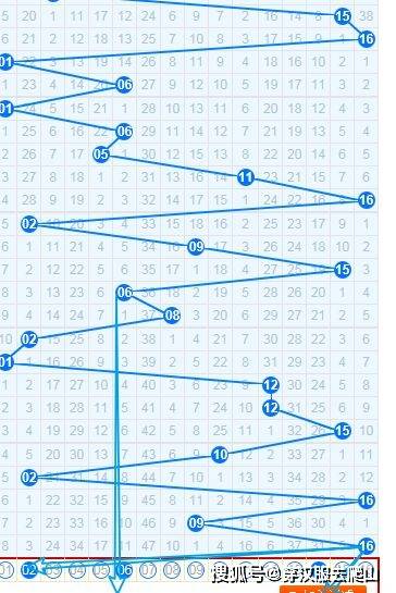 双色球蓝球推荐预测分析
