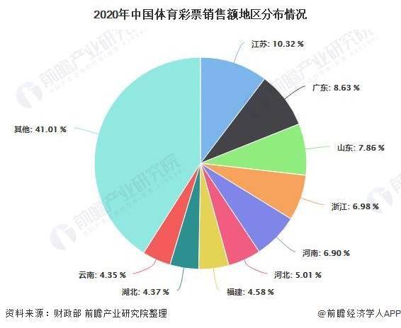 彩票销售额暴跌背后的原因与应对策略，2021年分析