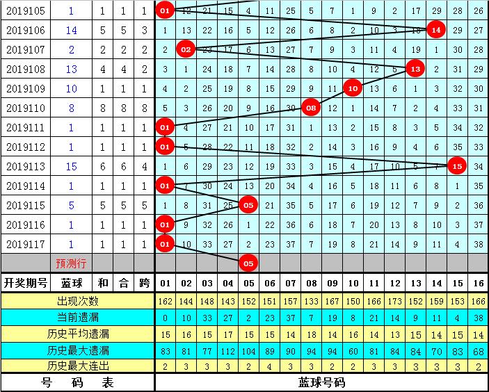 揭秘2019双色球第118期开奖号码背后的故事