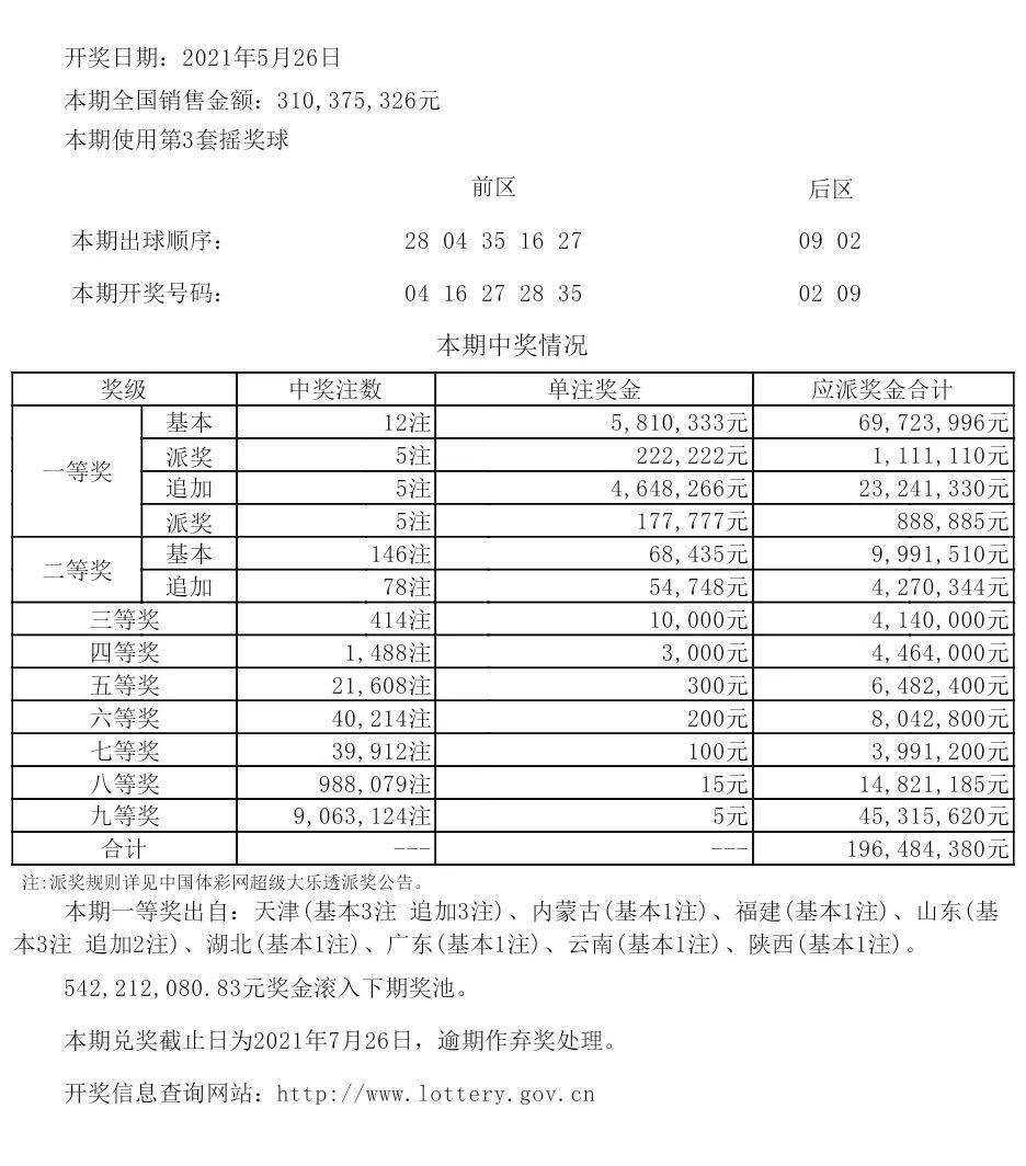 今日六河彩开奖结果查询全解析