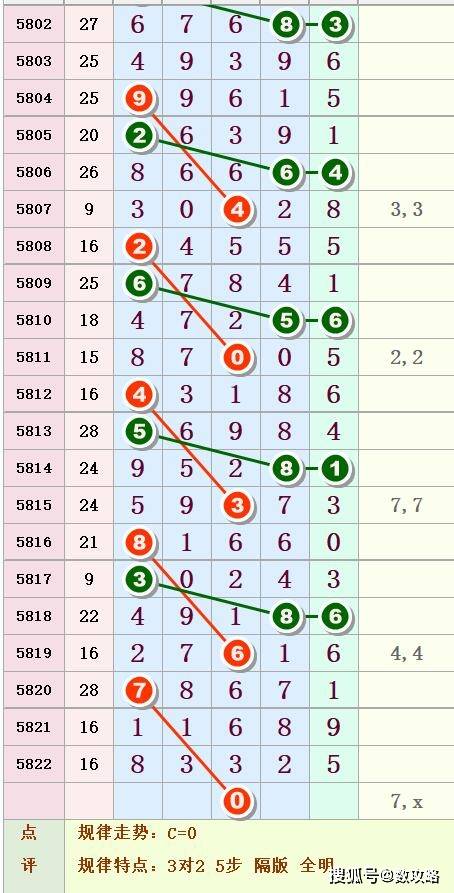 揭秘今日排列五开奖号码，探索幸运之门