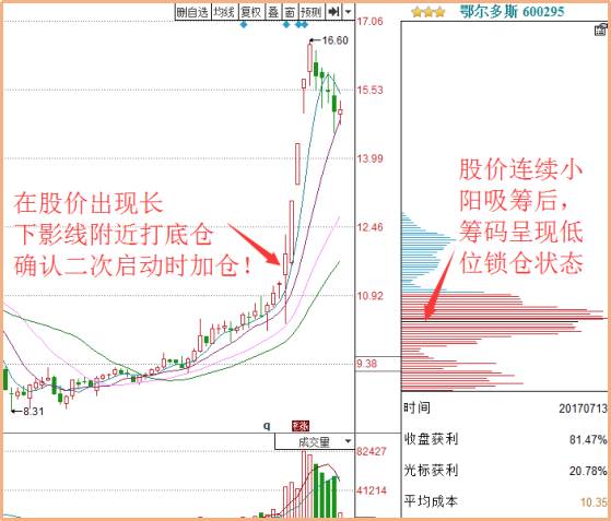 探索3D四码分布图走势图的奥秘