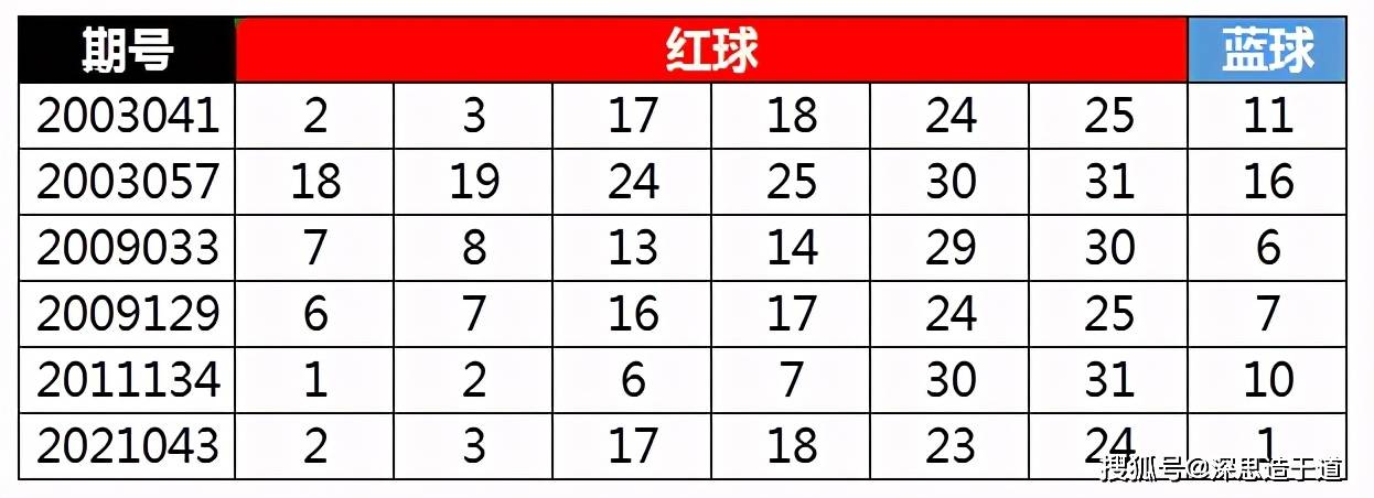 彩宝贝双色球竞猜预测，探索数字世界的奥秘