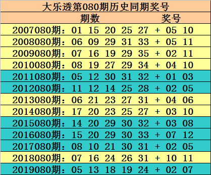 推荐大乐透号码预测专家——揭秘彩票背后的秘密