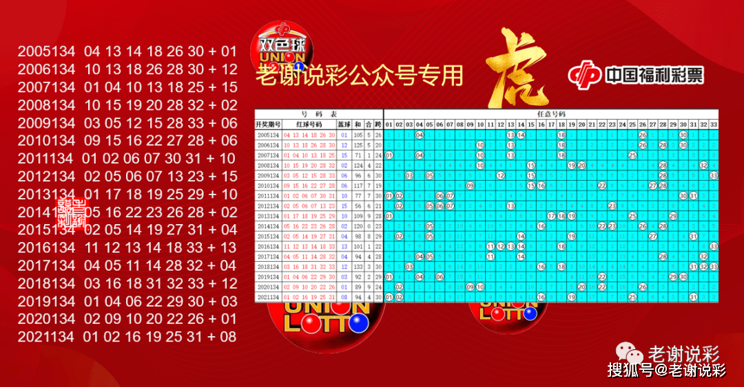 双色球003期历史同期开奖结果汇总及分析