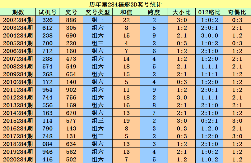 福彩3D预测今天试机号——探索彩票预测的新境界