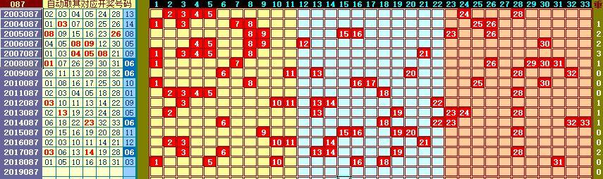 双色球历史同期087期深度解析