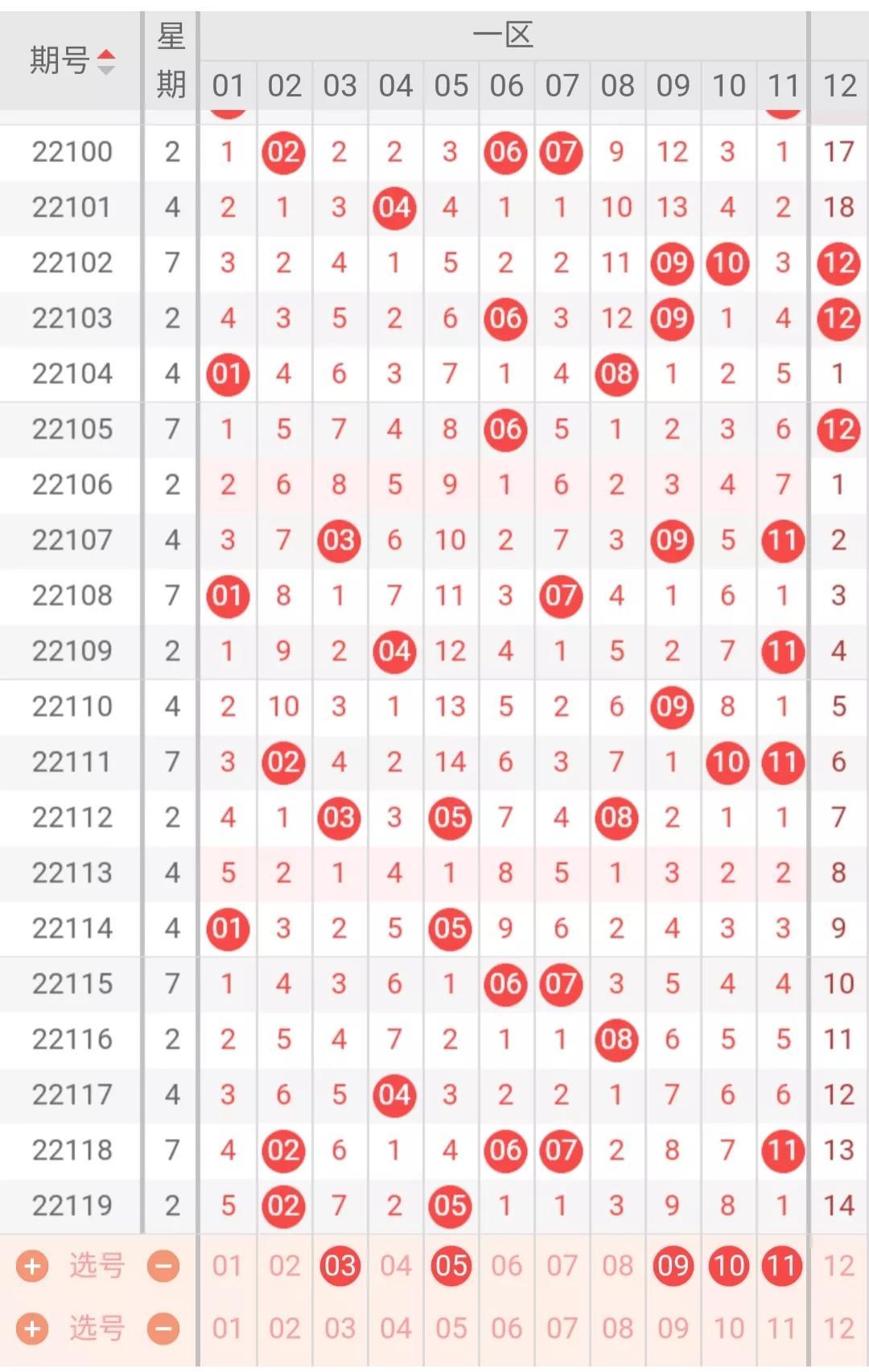 揭秘2017双色球走势图，连线图深度解析