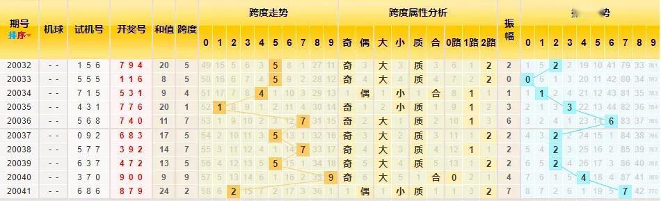 探索新浪网3D走势图的连线奥秘