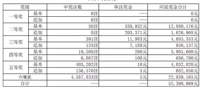 揭秘3月20日双色球开奖号码的神秘面纱