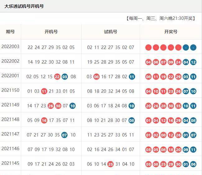 探索彩经网中的排三开机号与试机号