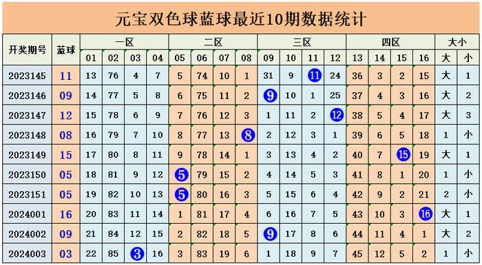 大乐透走势图，探索彩票走势的坐标世界