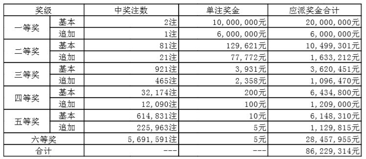 揭秘排列五开奖号码与结果排列三之间的奥秘