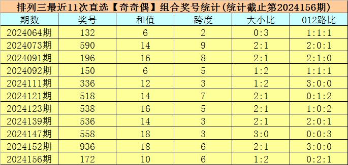 排列三试机号近100期开奖号分析与预测