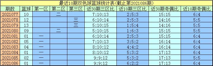 双色球2021086期全国联销图，彩票界的璀璨明珠