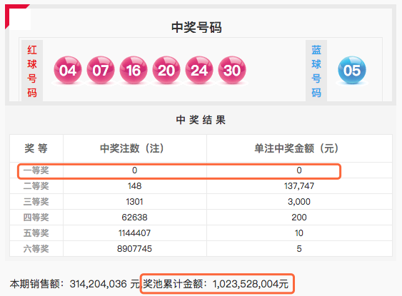 双色球2019年043期开奖结果揭晓，幸运儿揭晓！