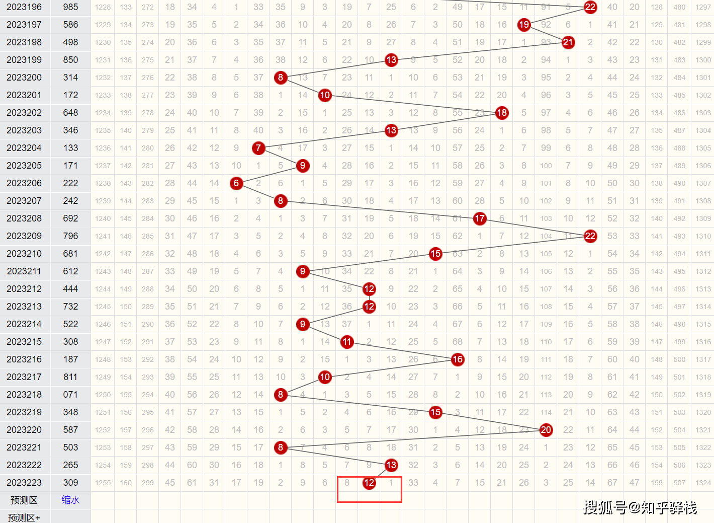 福利彩票3D万能五码组合，揭秘中奖秘密