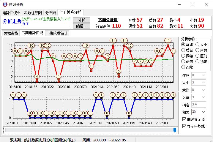 河南22选5走势图中的奇偶分析