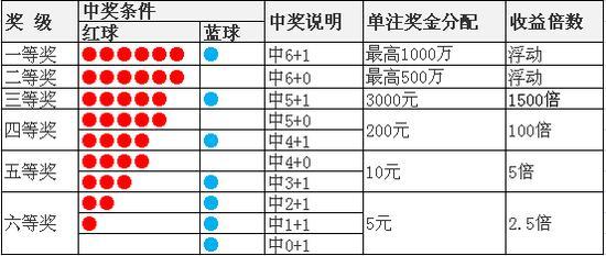 双色球2019065期开奖，幸运之夜的星光璀璨