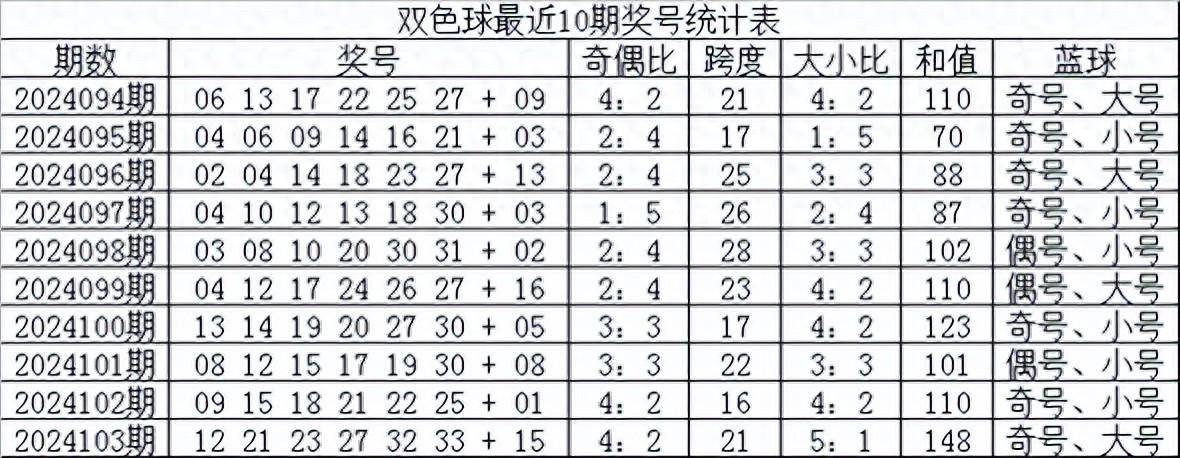 双色球2015年006期的奇迹与期待