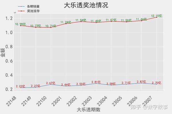 大乐透的开奖频率，探究彩票背后的故事