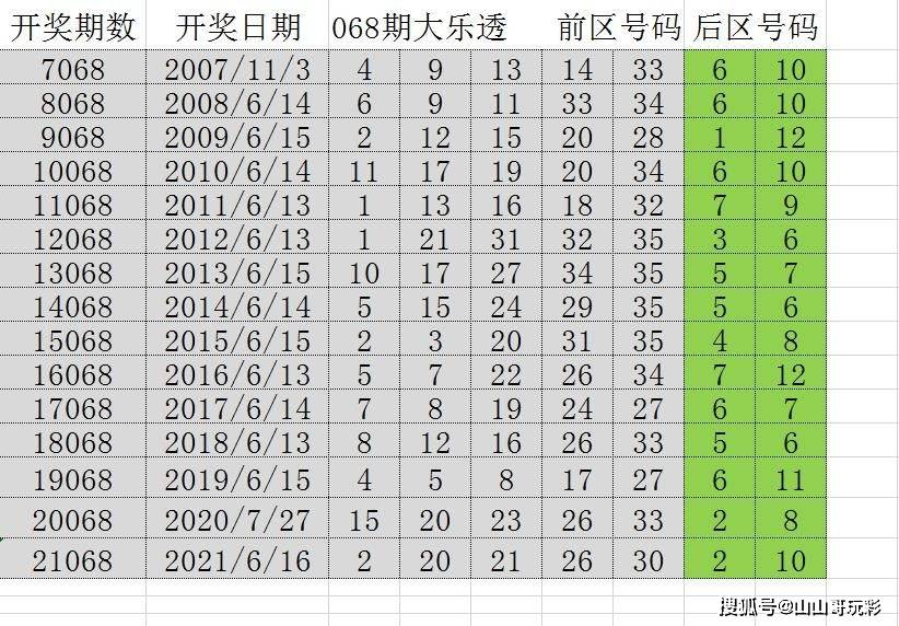 揭秘6合开奖记录，历史数据与未来预测2024澳门6合开奖记录